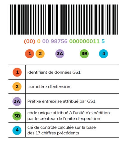 étiquette SSCC