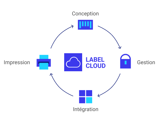 Nicelabel Cloud